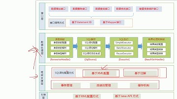 71 尚硅谷 MyBatis 运行原理 框架分层架构