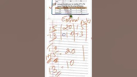 3 Std maths 1Term  unit  2 numbers ( Estimation)