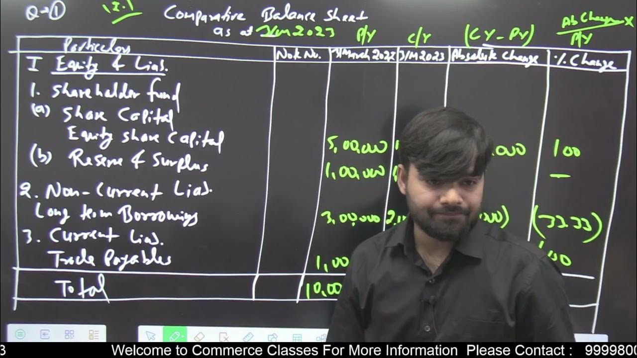 Comparative Common Size And Trend Analysis Pdf