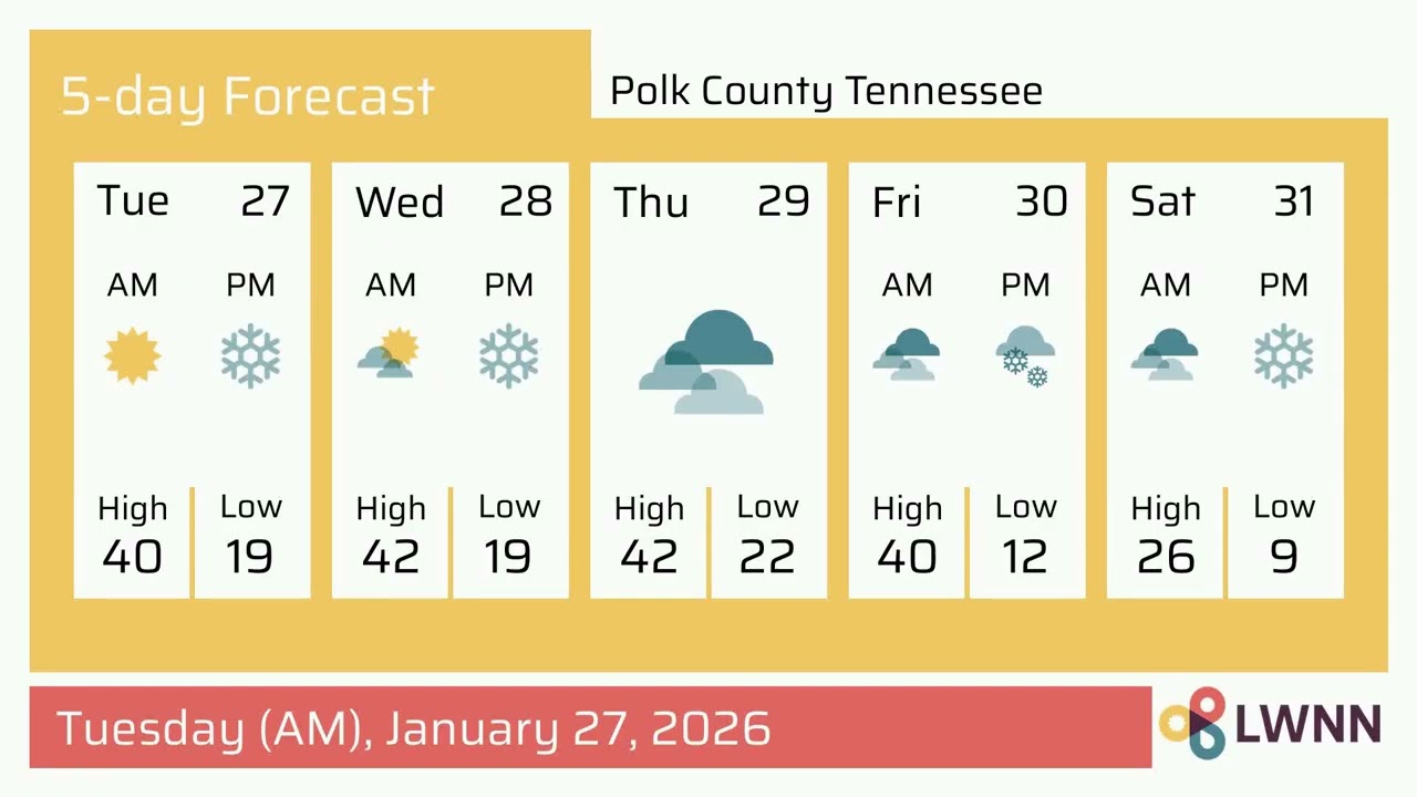 Weather in Polk County Tennessee - Tuesday, Jan 27, 2026