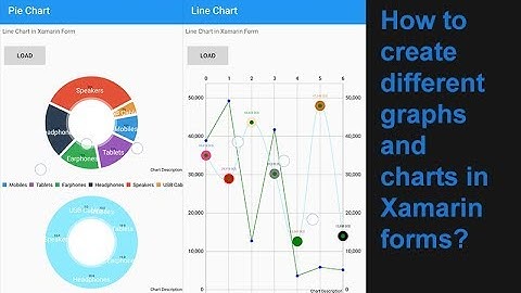 Xamarin forms Creating Graphs, Pie charts, bar charts, line charts, Candlestick graphs