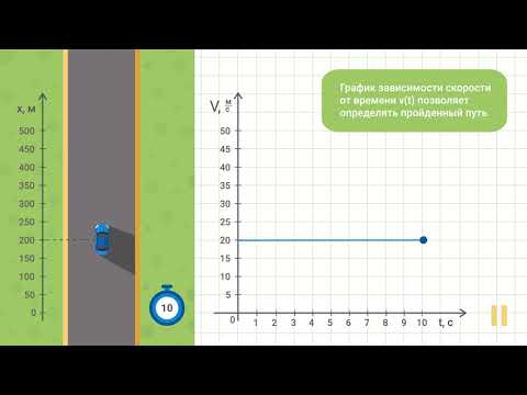 Равномерное движение: график зависимости скорости от координаты и площадь под графиком