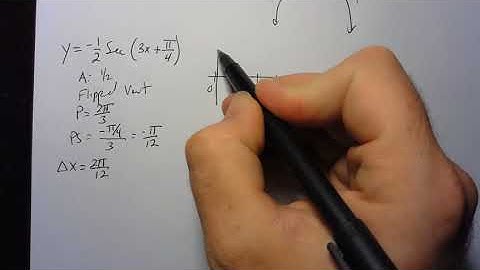 4.6 V3 Graphing Csc And Sec Functions With Phase Shift