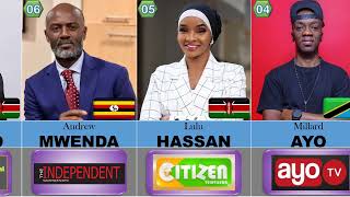 Watangazaji 10 Wakubwa Afrika Mashariki – Unakubaliana na List Hii? 🤔