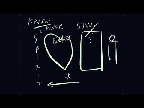 Psicología Bíblica - clase 7 istituto italiano di cultura kiev