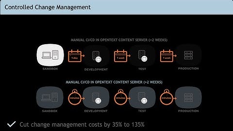 SolEx 2020 GCI Controlled Change Management