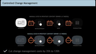 SolEx 2020 GCI Controlled Change Management