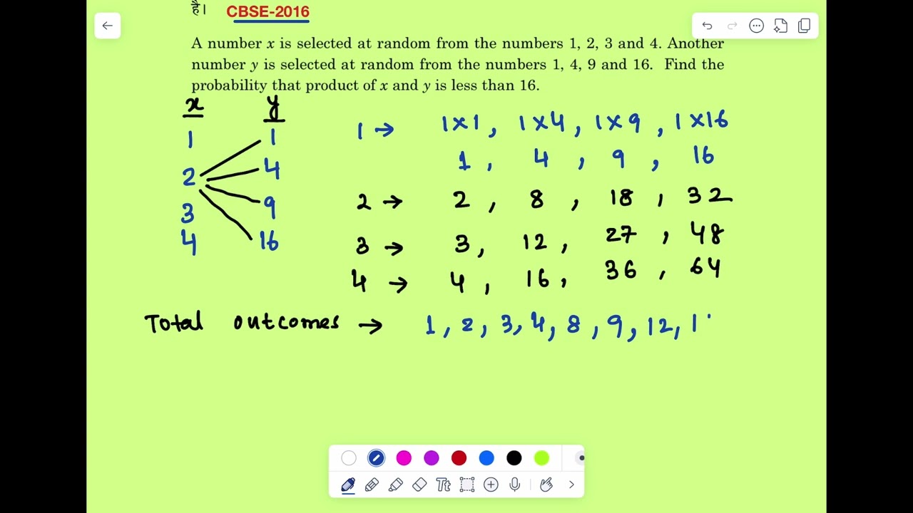 A number x is selected at random from the numbers 1, 2, 3, and 4
