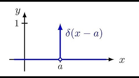 Unit Step function and Delta function
