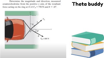 Determine the magnitude and direction, measured counterclockwise from the positive x axis,