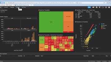 Social Media Analytics using Spotfire and Information Server for Data Virtualization