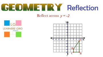 REFLECTIONS Tutorial 8 (when y = number) trickier