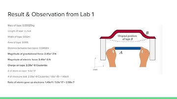 PHYS 2212 Lab2 Video