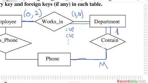 012 CSE421 Database Systems - Sheet 2 part (1/3)