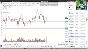 ⭕️IPO Base Workshop Part 8 – Stock Exploder | Akshat Shrivastava