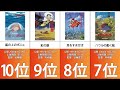 【ジブリ】何度でも見たいジブリ映画ランキング