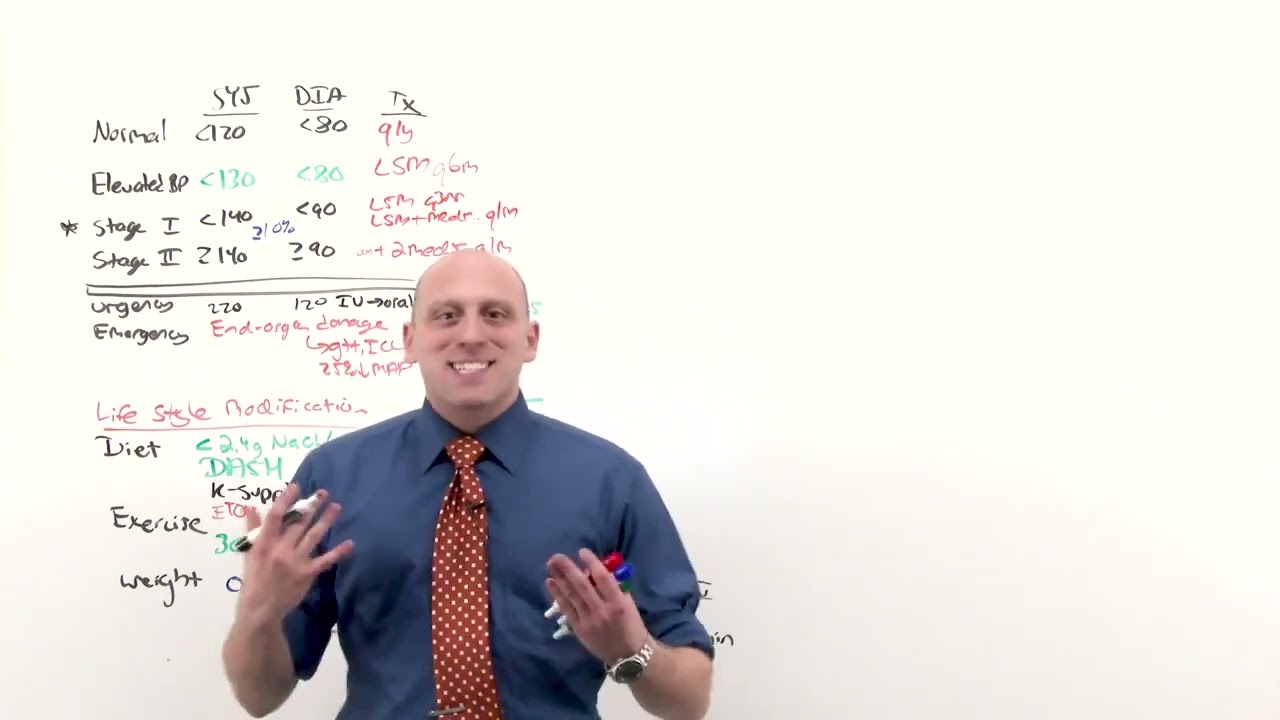 8. Hypertension (Cardiology)