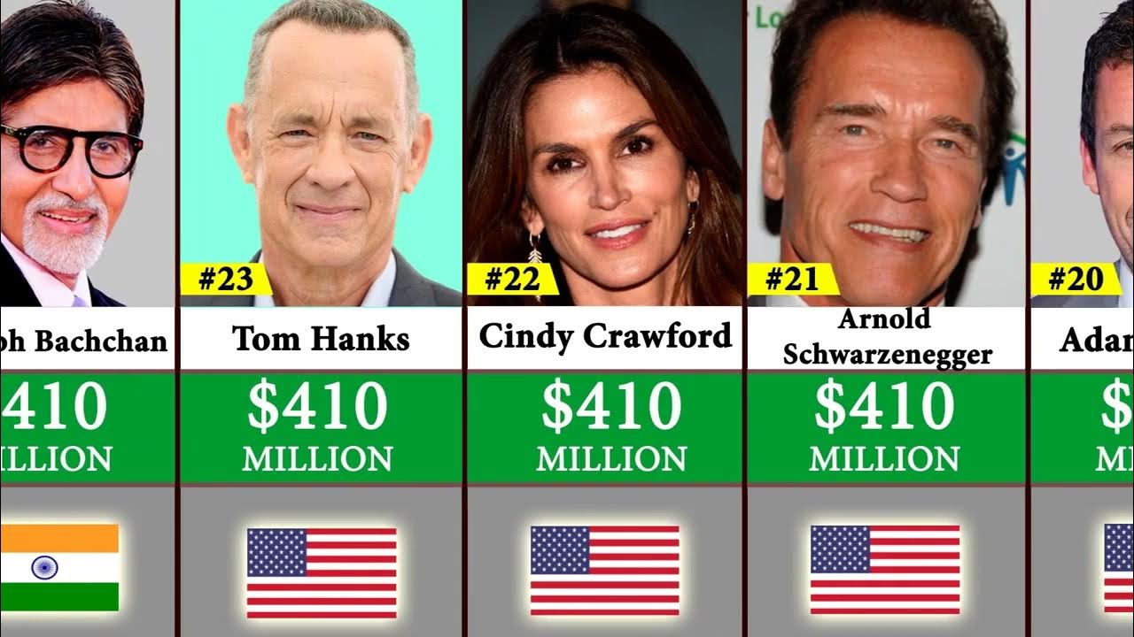 Comparative rich. Richest actresses in the World.