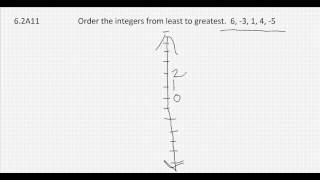 6.2A11  Ordering Integers