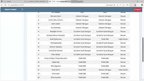  aplikasi berbasis web untuk skripsi : judul perbandingan algoritma decision tree dengan knn