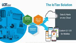 IoTize No-Code / Low-Code IOT Solution