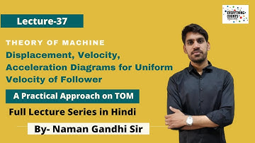 Follower motions | Displacement, Velocity, Acceleration Diagrams for Uniform Velocity of Follower