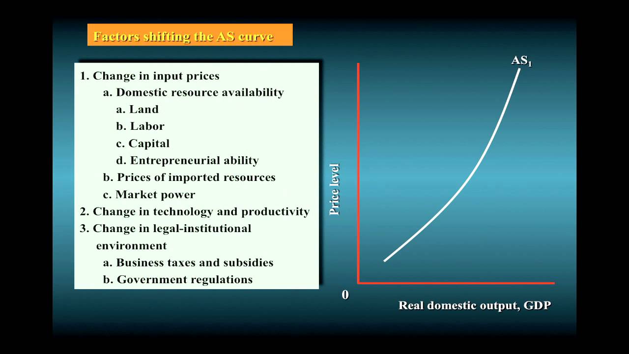 The Power of Macroeconomics. Lec 02. Part 5 productivity apps
