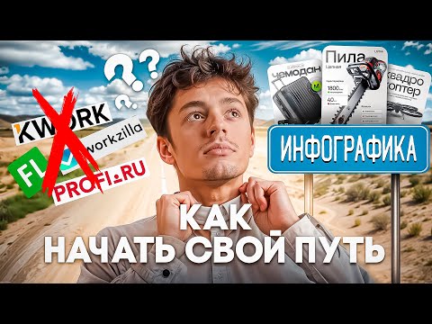 Инфографика с нуля – пошаговый план развития. Как найти первых клиентов и научиться инфографике