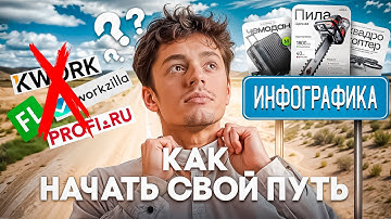 Инфографика с нуля – пошаговый план развития. Как найти первых клиентов и научиться инфографике
