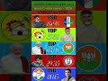 🔥Andhra Pradesh Lok Sabha 2029: C-Voter Survey 2026! TDP vs JSP Who is Winning? YSRCP vs #ysrcp