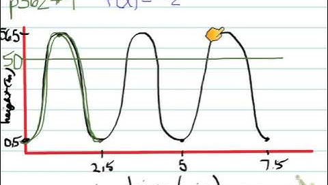 MHF 6.6 Modelling with Trig Functions