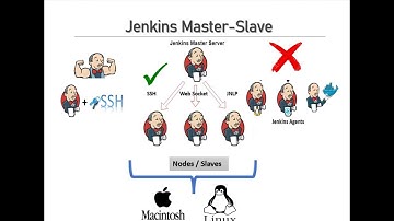 Setup Nodes on Jenkins | Enable SSH Connection b/w Jenkins Server & Nodes on MAC  | Avoid Agents