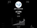 Joby Stock + DCA: The REAL Investment Results!