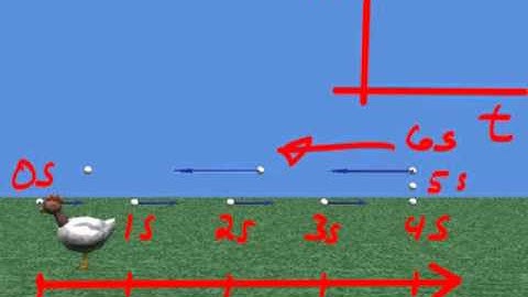 Falconphysics Democast - Making Sense of Motion Maps