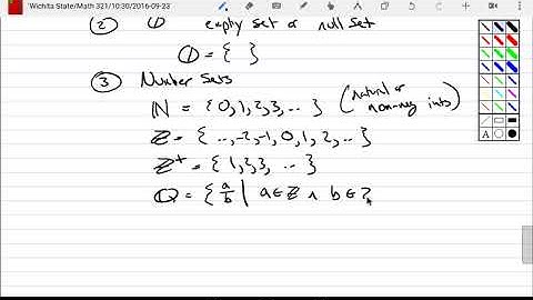 Naive Set Theory: Sets to Know