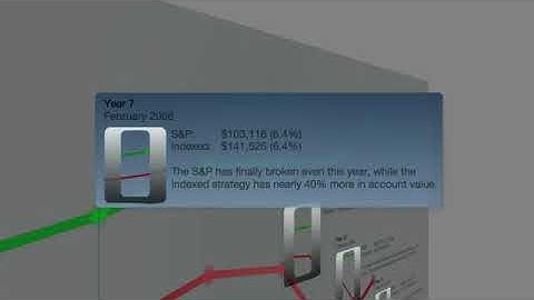 How Indexing Works Within Indexed Universal Life IUL Contracts Missed Fortune