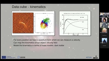 Master Class on Radio Astronomy And Data Visualization: Line Data and 3D Analysis