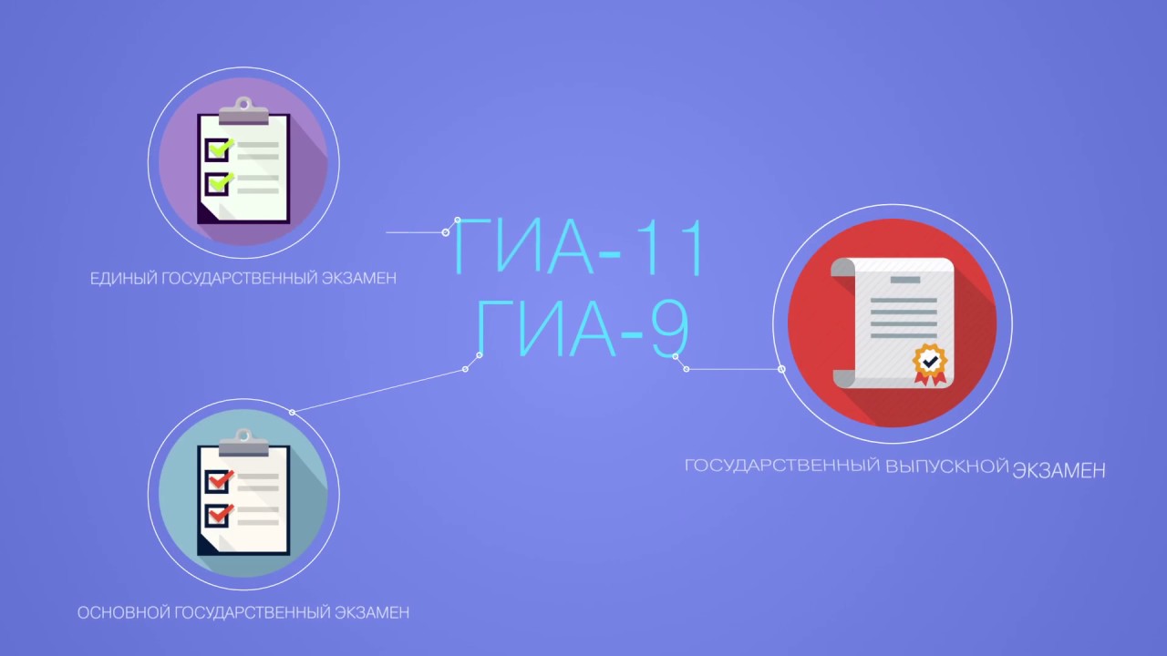 Как Выглядит Экзамен Итоговое Сочинение 11 Как Выглядит Экзамен Итоговое Сочинение 11