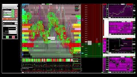 Backtest on the ES on the 4th september 2018 with HFT Buy Sell algo alert only