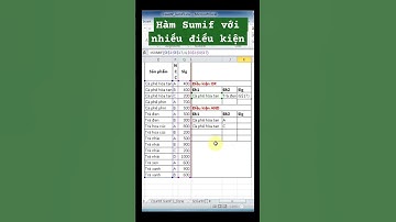 Thủ thuật Excel - Hàm Sumif với nhiều điều kiện phần 1 - #tuhocexcel #thuthuatexcel