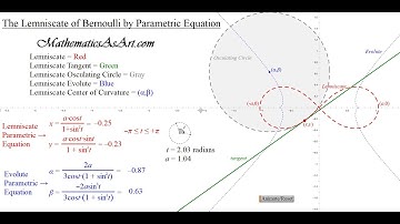 The Lemniscate of Bernoulli by Parametric Equation
