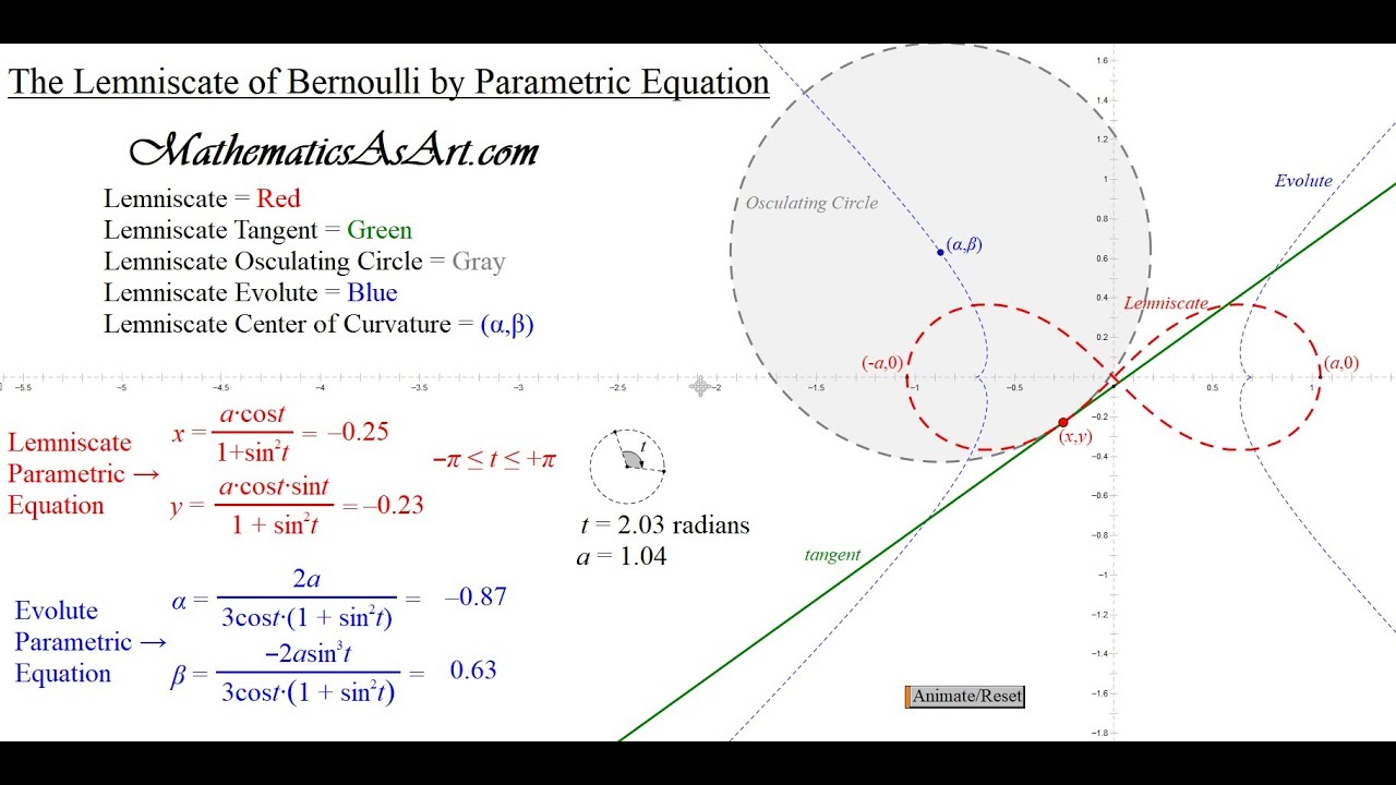 The Lemniscate of Bernoulli by Parametric Equation YouTube