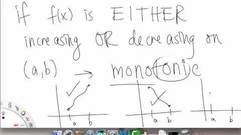 Mean Value Theorem | Overview pt 2 | Single Variable Calculus for Sci & Eng | Griti