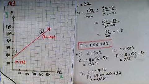 Interpreting graphs of linear models in context