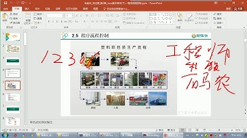【day03】21 尚硅谷 Java语言基础 关于流程控制的说明
