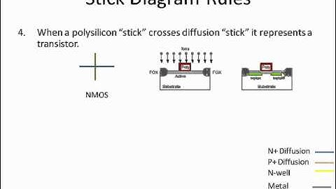 Full Custom IC Layout Design Part 2