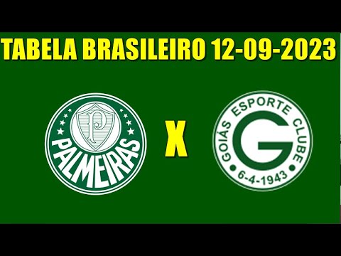 Goiás x Palmeiras – Sábado 16/04/2022 – 16h30- Orientações  Sócios-Torcedores - Goiás Esporte Clube
