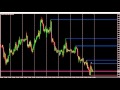 How to use the terminal window in MetaTrader 4 MT4 - YouTube