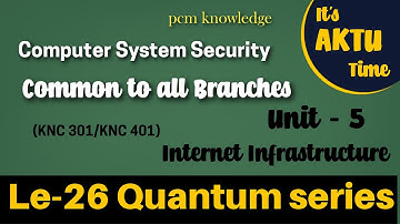 L-26 | Computer System Security | Quantum series | Internet Infrastructure