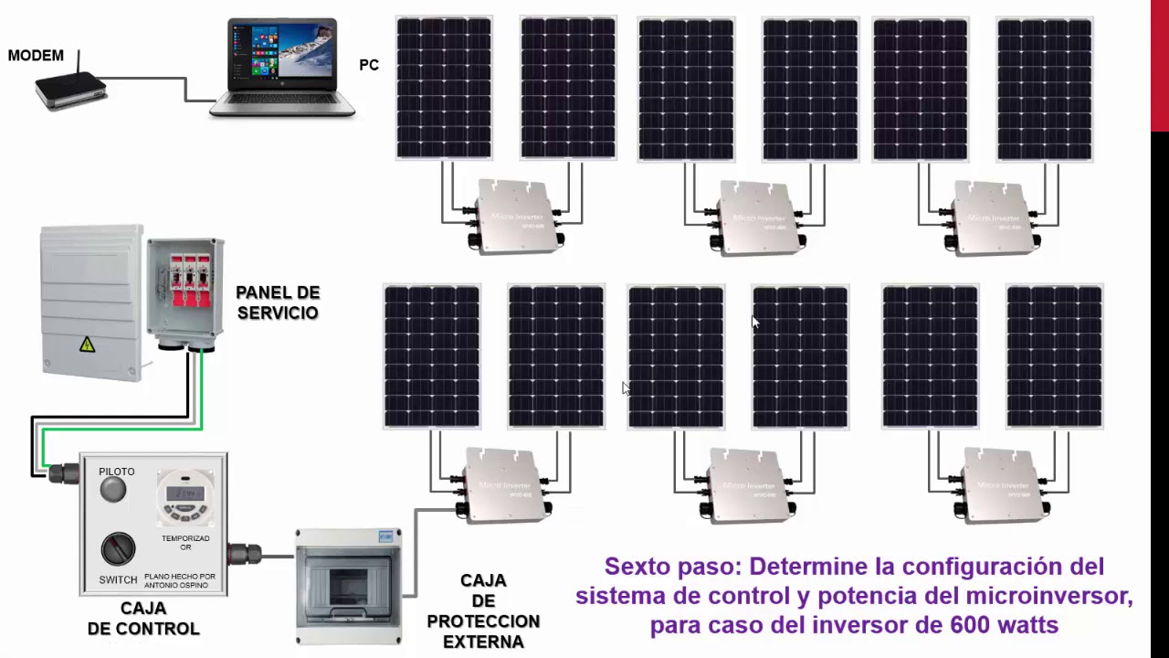 SELECCION DE MODULOS SOLARES Y MICROINVERSORES ON GRID A PARTIR DE UNA  CAPACIDAD DE POTENCIA 